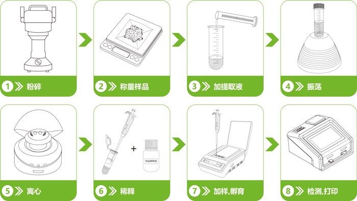 农药残留检测仪操作流程