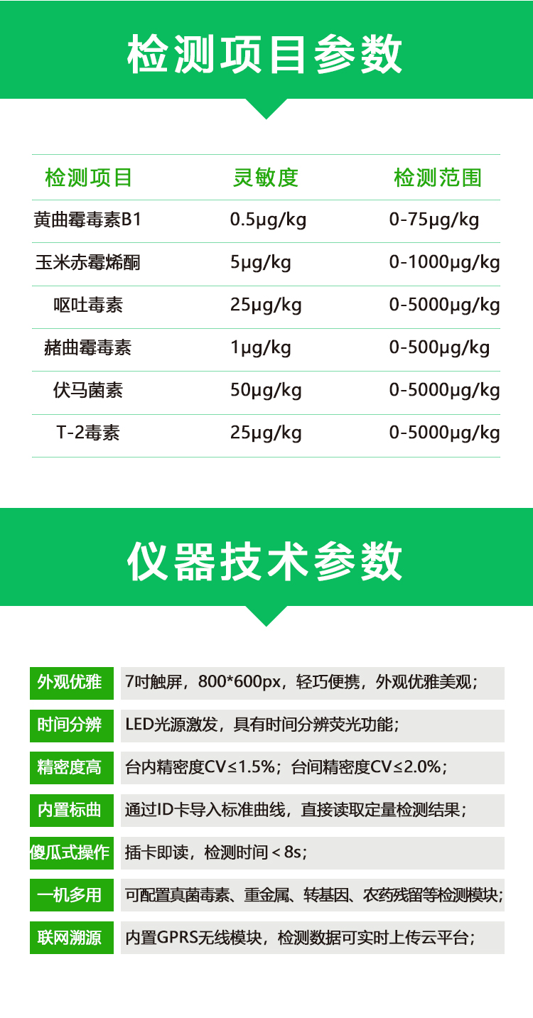 呕吐毒素检测仪技术参数