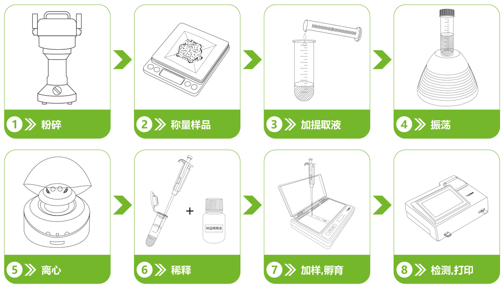 噻虫嗪荧光定量快速检测卡