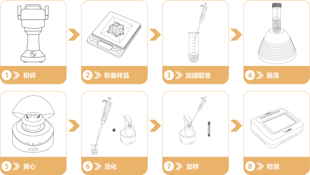 重金属快速检测仪操作流程