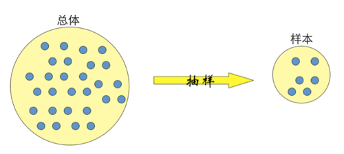 抽样量