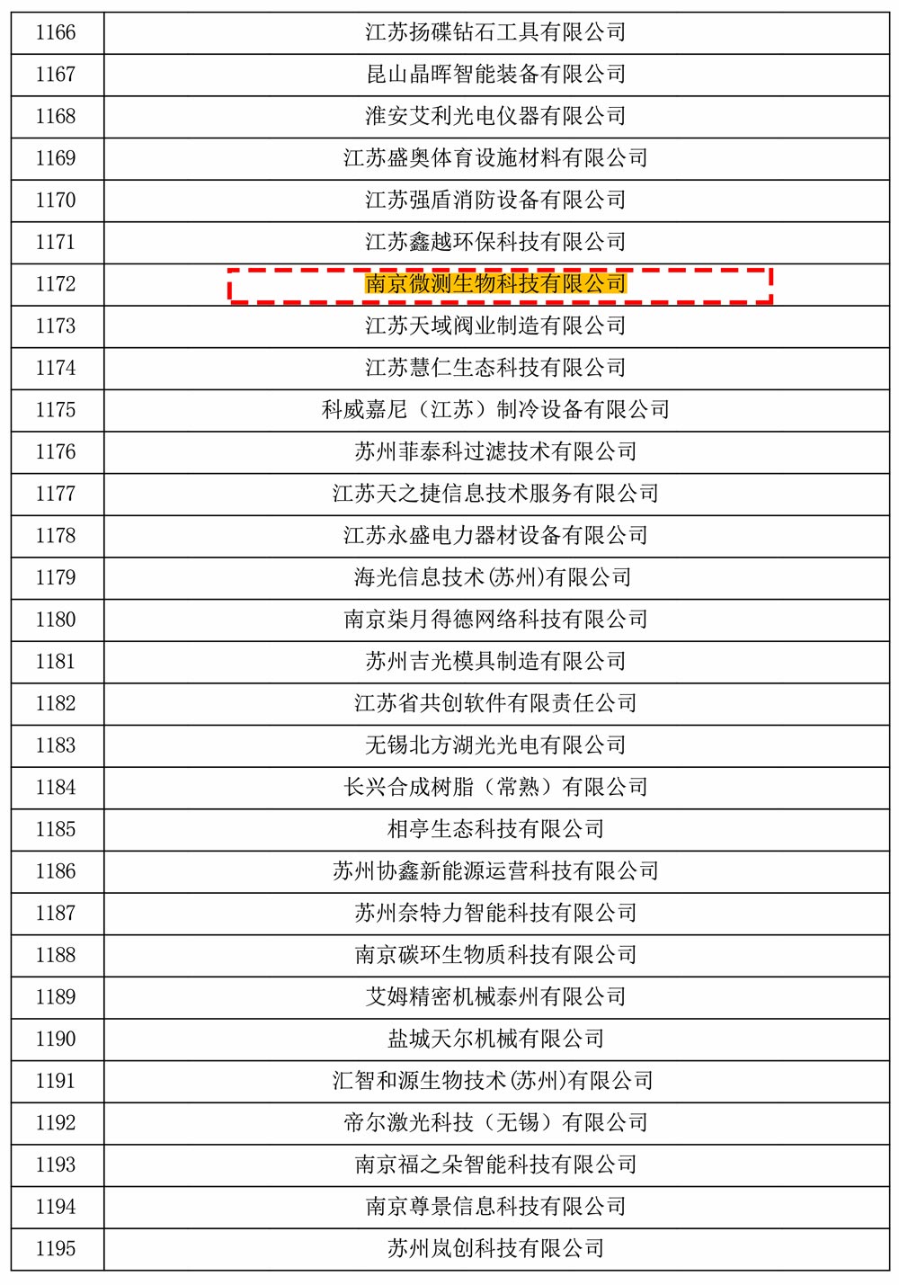 南京微测生物通过江苏省高新技术企业认证